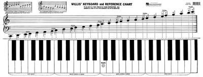 Keyboard & Reference Chart: Solo de Piano